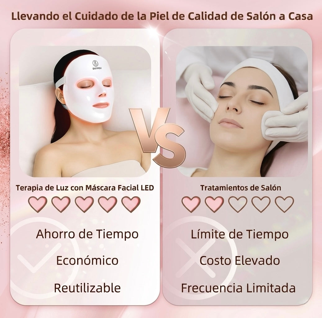 Mascarilla LED de Terapia Facial 7 Colores