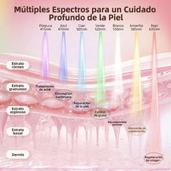 Mascarilla LED de Terapia Facial 7 Colores